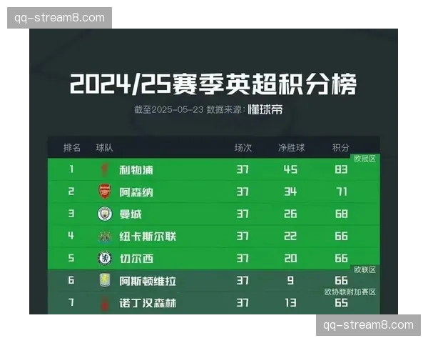 切尔西曼联同时失分 英超欧冠区争夺再现变数