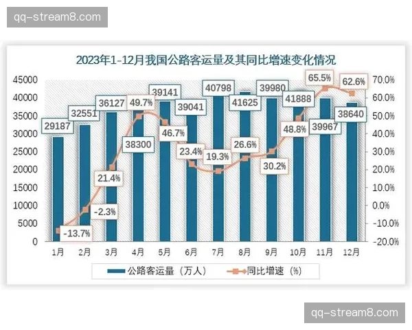 场均传球次数回升至873.3次 短传增加并未改变长传主导趋势